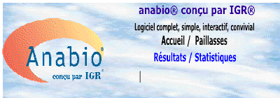 logiciel AnabioScan Professionnel nécessitant canon Dr2580C